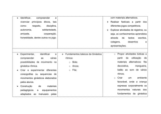    Identificar,         compreender             e                                               com materiais alternativos;
    vivenciar      princípios       éticos,    tais                                             Realizar festivais a       partir dos
    como:          respeito,          disciplina,                                                diferentes jogos competitivos;
    autonomia,                    solidariedade,                                                Explorar atividades de registros, ou
    amizade,                        cooperação,                                                  seja, os conhecimentos aprendidos
    honestidade, dentre outros no jogo.                                                          através     de    textos      escritos,
                                                                                                 colagens,         desenhos           e
                                                                                                 apresentações;


   Experimentar,             identificar        e       Fundamentos básicos da Ginástica          o Propor atividades lúdicas a
    compreender                as           várias        rítmica:                                     partir     da    utilização   de
    possibilidades de movimento na                           o Bola;                                   materiais alternativos: fita
    ginástica rítmica.                                       o Arcos;                                  decorativa,          mangueira,
   Criar e experimentar diferentes                          o Fita;                                   balão ao som de vários
    coreografias ou sequencias de                                                                      ritmos;
    movimentos ginásticos elaborados                                                                o Criar        um         ambiente
    pelos alunos.                                                                                      favorável, onde a criança
   Construção               de        materiais                                                       expresse corporalmente os
    pedagógicos          e        equipamentos                                                         movimentos       naturais     dos
    adaptados       ao       manuseio         pelas                                                    fundamentos da ginástica
 