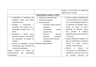 violência, a fim de abrir um espaço de
                                                                                               debate entre as crianças.
                                                   CONHECIMENTO SOBRE O CORPO
      Compreender os benefícios das                   Benefícios da atividade física;              Ensinar e oferecer condições para
       atividades Físicas         para    melhor       Alimentação saudável;                         o auto-aprendizado dos cuidados
       qualidade de vida;                              Psicomotricidade:                             para uma alimentação saudável e
      Identificar    e       compreender     a            o Dominância lateral (direita e            os benefícios da atividade física,
       importância dos cuidados com a                          esquerda);                             através    de       leitura   de     texto,
       alimentação saudável para uma                       o Coordenação             motora           exposição de alimentos, cartaz
       saúde;                                                  (grossa e fina);                       com       gravuras       de        diversas
      Reconhecer         o     próprio   corpo,           o Esquema                corporal          atividades físicas e seus benefícios
       buscando posturas e movimentos                          (equilíbrio,       percepção           no dia-a-dia;
       não prejudiciais, na situação do                        sensorial, tônus muscular);           Explorar atividades de registros, ou
       cotidiano;                                          o Lateralidade;                            seja, os conhecimentos aprendidos
      Associar as habilidades motoras Orientação espaço-temporal.                                    através     de       textos    escritos,
       fundamentais para construção do                                                                colagens e apresentações;
       movimento especializado;                                                                      Realizar        a       vivencia        de
Adquirir   destreza        em      função    do                                                       compreender as possibilidades e
desenvolvimento           das      capacidades                                                        limitações do corpo em movimento
coordenativas.                                                                                        (por   exemplo:         exercícios      de
 