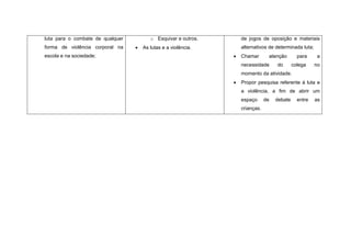 luta para o combate de qualquer          o Esquivar e outros.       de jogos de oposição e materiais
forma de violência corporal na       As lutas e a violência.       alternativos de determinada luta;
escola e na sociedade;                                             Chamar       atenção        para     a
                                                                    necessidade      do       colega    no
                                                                    momento da atividade.
                                                                   Propor pesquisa referente à luta e
                                                                    a violência, a fim de abrir um
                                                                    espaço      de   debate     entre   as
                                                                    crianças.
 