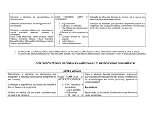 Conhecer e identificar as características do         EIXO   TEMÁTICO:        ARTE       E    Aplicação de diferentes técnicas de sombra, luz e volume nos
  abstracionismo.                                      SOCIEDADE                               desenhos elaborados pelas crianças.

  Diferenciar características da arte figurativa e a      Figura humana                       Promoção de atividades que explorem a expressão corporal e a
  arte abstrata.                                          - O figurativo e o abstrato.         imaginação dos espaços inusitados, promovendo a socialização
                                                          Os artistas que representam         do ser com o outro e com o contexto em que vive.
  Conhecer e valorizar artistas e os elementos da            a sociedade.
  cultura    municipal,   estadual,  brasileira e        - O folclore e a cultura popular na
  estrangeira.                                           arte.
  Sólon Alves Mendonça, Peiter Bruegel, Mestre            Grandes artistas da cultura
  Vitalino, Fernando Botero, Flávio Carvalho,                popular.
  Manuel Eudácio, Dileusa Dinis Rodrigues, Mestre         Arte Indígena.
  Vitalino, Augusto Renoir...                             Arte Afrodescendente.



          OS ARTISTAS LOCAIS DEVERÃO SER TRABALHADOS DE ACORDO COM A TEMÁTICA DO ANO/SÉRIE E MATURIDADE DOS ALUNOS.
          OS ARTISTAS MENCIONADOS SÃO APENAS UMA SUGESTÃO, PODENDO O PROFESSOR AMPLIAR/SUBSTITUIR A RELAÇÃO DE ARTISTAS.



                                 CONTEÚDOS DE NÚCLEO COMUM EM ARTE PARA O 3º ANO DO ENSINO FUNDAMENTAL


                                                              ARTES VISUAIS
Reconhecer e valorizar os elementos que                            Para o alcance dessas capacidades, sugere-se
compõem a natureza como parte integrante do EIXO TEMÁTICO: A que o professor trabalhe os três eixos norteadores
ser humano.                                   ARTE E SOCIEDADE     da aprendizagem em Artes (produzir, apreciar e
                                                                   contextualizar):
Conhecer a importância do efeito de sombra e     Cor, natureza e
luz no desenho e na pintura.                       sociedade       Apreciação:
                                                   - Luz e sombra.
Utilizar os efeitos da cor para representação      - Policromia.   Apreciação da natureza, analisando suas formas e
do real e do pictórico.                            - O real e o cores existentes.
 