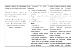 Identificar e valorizar as manifestações EIXO            TEMÁTICO:         A    ARTE     E Análise de trabalhos visuais que utilizam
culturais como identidade de uma nação.         SOCIEDADE                                   diversas    técnicas     (cor,   movimento,
                                                   Folclore: Manifestação cultural.        sons...), representando a interação do ser
Conhecer    e   valorizar   artistas   e   os      Os artistas que representam a e o ambiente em que vive.
elementos da cultura municipal, estadual,            sociedade.                             Pesquisa    sobre      as    influências   e
brasileira e estrangeira.                          Grandes       artistas     da    cultura manifestações culturais existentes na
                                                     popular.                               região/localidade em que vive.
 Sólon Alves Mendonça, Peiter Bruegel,             Arte Indígena.                          Produção:
Mestre Vitalino, Fernando Boterno, Flávio          Arte Afrodescendente.                   Descobrimento e registro dos elementos
Carvalho, Manuel Eudácio, Dileusa Dinis              MÚSICA                                 que compõem a natureza (luz, sombra,
  Rodrigues, Fernando Botero, Mestre                 - Som / Silêncio                       policromia) no meio ambiente através de
        Vitalino, Augusto Renoir...                  - Ruído (poluição sonora)              desenho,      objetivando        desenvolver
                                                     -   Fontes   Sonoras:     localização, composições artísticas.
                                                     direção, distância.                    Representação a natureza e sociedade
                                                     - Qualidades Sonoras: duração, através do desenho: livre, memória,
                                                     intensidade, altura e timbre.          dirigido e observação.
                                                     - Duração: longo, médio e fraco.       Pesquisa e representação gráfica dos
                                                     - Altura: grave, médio e agudo.        elementos     da    composição       plástica
                                                     - Timbre: textura dos sons naturais contidas no campo visual.
                                                     orgânicos e provocados, de sons - Produção de trabalhos visuais utilizando
                                                     culturais, de objetos.                 diversas    técnicas     (cor,   movimento,
 