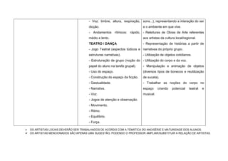 - Voz: timbre, altura, respiração, sons...), representando a interação do ser
                                        dicção.                             e o ambiente em que vive.
                                        - Andamentos rítmicos: rápido, - Releituras de Obras de Arte referentes
                                        médio e lento.                      aos artistas da cultura local/regional.
                                        TEATRO / DANÇA                      - Representação de histórias a partir de
                                        - Jogo Teatral (aspectos lúdicos e narrativas do próprio grupo.
                                        estruturas narrativas).             - Utilização de objetos cotidianos.
                                        - Estruturação de grupo (noção do - Utilização do corpo e da voz.
                                        papel do aluno na tarefa grupal).   - Manipulação e animação de objetos
                                        - Uso do espaço.                    (diversos tipos de bonecos e reutilização
                                        - Construção do espaço da ficção.   de sucata).
                                        - Gestualidade.                     - Trabalhar as noções do corpo no
                                        - Narrativa.                        espaço     criando   potencial    teatral   e
                                        - Voz.                              musical.
                                        - Jogos de atenção e observação.
                                        - Movimento.
                                        - Ritmo.
                                        - Equilíbrio.
                                        - Força.

   OS ARTISTAS LOCAIS DEVERÃO SER TRABALHADOS DE ACORDO COM A TEMÁTICA DO ANO/SÉRIE E MATURIDADE DOS ALUNOS.
 OS ARTISTAS MENCIONADOS SÃO APENAS UMA SUGESTÃO, PODENDO O PROFESSOR AMPLIAR/SUBSTITUIR A RELAÇÃO DE ARTISTAS.
 