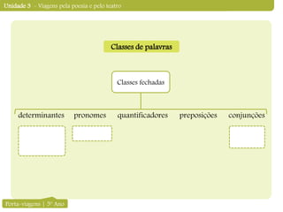 Unidade 3 - Viagens pela poesia e pelo teatro
Classes de palavras
Classes fechadas
determinantes pronomes quantificadores preposições conjunções
Porta-viagens | 5º Ano
 