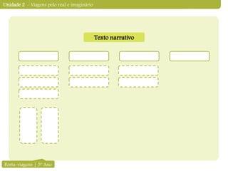 Unidade 2 - Viagens pelo real e imaginário
Texto narrativo
Porta-viagens | 5º Ano
 