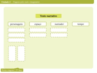 Unidade 2 - Viagens pelo real e imaginário
Texto narrativo
personagens espaço narrador tempo
Porta-viagens | 5º Ano
 