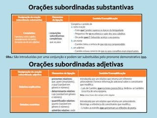 Orações subordinadas substantivas
Orações subordinadas adjetivas
Obs.: São introduzidas por uma conjunção e podem ser substituídas pelo pronome demonstrativo isso.
 