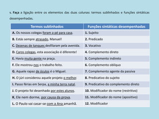 1. Faça a ligação entre os elementos das duas colunas: termos sublinhados e funções sintáticas
desempenhadas.
Termos sublinhados Funções sintáticas desempenhadas
A. Os nossos colegas foram a pé para casa. 1. Sujeito
B. Estás sempre atrasado, Manuel! 2. Predicado
C. Dezenas de tanques desfilaram pela avenida. 3. Vocativo
D. Caros colegas, esta associação é diferente! 4. Complemento direto
E. Havia muita gente na praça. 5. Complemento indireto
F. Ele mostrou-nos o trabalho feito. 6. Complemento oblíquo
G. Aquele rapaz de óculos é o Miguel. 7. Complemento agente da passiva
H. O júri considerou aquele projeto o melhor. 8. Predicativo do sujeito
I. Passo férias em Serpa, a minha terra natal. 9. Predicativo do complemento direto
J. O projeto foi desenhado por estes alunos. 10. Modificador do nome (restritivo)
K. Ele nem dorme, por causa da prova. 11. Modificador do nome (apositivo)
L. O Paulo vai casar-se com a Ana amanhã. 12. Modificador
 