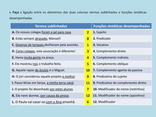 1. Faça a ligação entre os elementos das duas colunas: termos sublinhados e funções sintáticas
desempenhadas.
Termos sublinhados Funções sintáticas desempenhadas
A. Os nossos colegas foram a pé para casa. 2 1. Sujeito
B. Estás sempre atrasado, Manuel! 8 2. Predicado
C. Dezenas de tanques desfilaram pela avenida. 1 3. Vocativo
D. Caros colegas, esta associação é diferente! 3 4. Complemento direto
E. Havia muita gente na praça. 4 5. Complemento indireto
F. Ele mostrou-nos o trabalho feito. 5 6. Complemento oblíquo
G. Aquele rapaz de óculos é o Miguel. 10 7. Complemento agente da passiva
H. O júri considerou aquele projeto o melhor. 9 8. Predicativo do sujeito
I. Passo férias em Serpa, a minha terra natal. 11 9. Predicativo do complemento direto
J. O projeto foi desenhado por estes alunos. 7 10. Modificador do nome (restritivo)
K. Ele nem dorme, por causa da prova. 12 11. Modificador do nome (apositivo)
L. O Paulo vai casar-se com a Ana amanhã. 6 12. Modificador
 