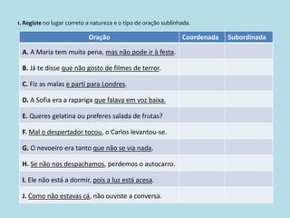 1. Registe no lugar correto a natureza e o tipo de oração sublinhada.
Oração Coordenada Subordinada
A. A Maria tem muita pena, mas não pode ir à festa.
B. Já te disse que não gosto de filmes de terror.
C. Fiz as malas e parti para Londres.
D. A Sofia era a rapariga que falava em voz baixa.
E. Queres gelatina ou preferes salada de frutas?
F. Mal o despertador tocou, o Carlos levantou-se.
G. O nevoeiro era tanto que não se via nada.
H. Se não nos despachamos, perdemos o autocarro.
I. Ele não está a dormir, pois a luz está acesa.
J. Como não estavas cá, não ouviste a conversa.
 
