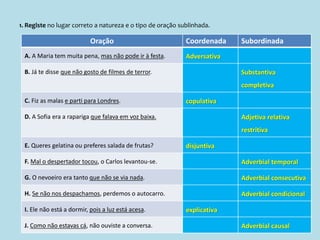 1. Registe no lugar correto a natureza e o tipo de oração sublinhada.
Oração Coordenada Subordinada
A. A Maria tem muita pena, mas não pode ir à festa. Adversativa
B. Já te disse que não gosto de filmes de terror. Substantiva
completiva
C. Fiz as malas e parti para Londres. copulativa
D. A Sofia era a rapariga que falava em voz baixa. Adjetiva relativa
restritiva
E. Queres gelatina ou preferes salada de frutas? disjuntiva
F. Mal o despertador tocou, o Carlos levantou-se. Adverbial temporal
G. O nevoeiro era tanto que não se via nada. Adverbial consecutiva
H. Se não nos despachamos, perdemos o autocarro. Adverbial condicional
I. Ele não está a dormir, pois a luz está acesa. explicativa
J. Como não estavas cá, não ouviste a conversa. Adverbial causal
 