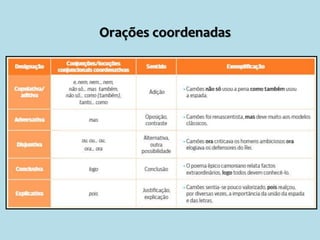 Orações coordenadas
 