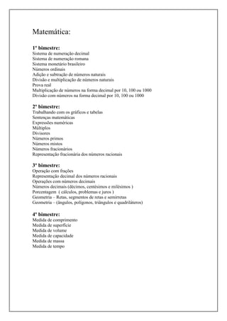 Matemática:
1º bimestre:
Sistema de numeração decimal
Sistema de numeração romana
Sistema monetário brasileiro
Números ordinais
Adição e subtração de números naturais
Divisão e multiplicação de números naturais
Prova real
Multiplicação de números na forma decimal por 10, 100 ou 1000
Divisão com números na forma decimal por 10, 100 ou 1000

2º bimestre:
Trabalhando com os gráficos e tabelas
Sentenças matemáticas
Expressões numéricas
Múltiplos
Divisores
Números primos
Números mistos
Números fracionários
Representação fracionária dos números racionais

3º bimestre:
Operação com frações
Representação decimal dos números racionais
Operações com números decimais
Números decimais (décimos, centésimos e milésimos )
Porcentagem ( cálculos, problemas e juros )
Geometria – Retas, segmentos de retas e semirretas
Geometria – (ângulos, polígonos, triângulos e quadriláteros)

4º bimestre:
Medida de comprimento
Medida de superfície
Medida de volume
Medida de capacidade
Medida de massa
Medida de tempo

 