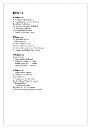 História
1º bimestre:
As navegações portuguesas
A chegada dos europeus à América
Tratado de Tordesilhas
Os primeiros habitantes do Brasil
As primeiras expedições
As capitanias hereditárias
O sistema de governo – geral

2º bimestre:
As invasões francesas
A cana de açúcar
As invasões holandesas
A invasão de nosso território
Os movimentos nativistas e de libertadora
A vinda da família Real para o Brasil

3º bimestre:
Brasil Império
A Independência do Brasil
O primeiro Reinado (1822-1831)
O período regencial (1831-1840)
O segundo Reinado (1840-1889)

4º bimestre:
O café sustentou o Brasil
A libertação dos escravos
Brasil República
A proclamação dos Republica
Da República Velha à Era Vargas
A ditadura militar
A volta da democracia
Trajetória de Lula à presidente
A primeira mulher presidente do Brasil

 