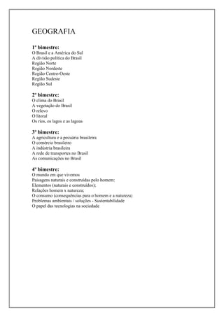 GEOGRAFIA
1º bimestre:
O Brasil e a América do Sul
A divisão política do Brasil
Região Norte
Região Nordeste
Região Centro-Oeste
Região Sudeste
Região Sul

2º bimestre:
O clima do Brasil
A vegetação do Brasil
O relevo
O litoral
Os rios, os lagos e as lagoas

3º bimestre:
A agricultura e a pecuária brasileira
O comércio brasileiro
A indústria brasileira
A rede de transportes no Brasil
As comunicações no Brasil

4º bimestre:
O mundo em que vivemos
Paisagens naturais e construídas pelo homem:
Elementos (naturais e construídos);
Relações homem x natureza;
O consumo (consequências para o homem e a natureza)
Problemas ambientais / soluções - Sustentabilidade
O papel das tecnologias na sociedade

 