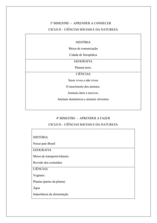 3º BIMESTRE - APRENDER A CONHECER
CICLO II - CIÊNCIAS SOCIAIS E DA NATUREZA
HISTÓRIA
Meios de comunicação
Cidade de Seropédica
GEOGRAFIA
Planeta terra.
CIÊNCIAS
Seres vivos e não vivos
O nascimento dos animais.
Animais úteis e nocivos.
Animais domésticos e animais silvestres
4º BIMESTRE - APRENDER A FAZER
CICLO II - CIÊNCIAS SOCIAIS E DA NATUREZA
HISTÓRIA
Nosso país Brasil
GEOGRAFIA
Meios de transporte/trânsito
Revisão dos conteúdos
CIÊNCIAS
Vegetais:
Plantas (partes da planta)
Água
Importância da alimentação
 