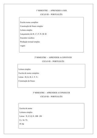 1º BIMESTRE - APRENDER A SER
CICLO III - PORTUGUÊS
Escrita nome completo
Construção de frases simples
Leitura simples
Lançamento do B ; C ;F ;N ;M ;R
Encontro vocálico
Produção textual simples
vogais
2º BIMESTRE - APRENDER A CONVIVER
CICLO III - PORTUGUÊS
Leitura simples
Escrita do nome completo
Letras : D, G, H, J, T, V,
Construção de frases
3º BIMESTRE - APRENDER A CONHECER
CICLO III - PORTUGUÊS
Escrita do nome
Leituras simples
Letras : X, Z, Q ;S ; RR ;SS
Cr./ br /Tr
Pl/ Br
 
