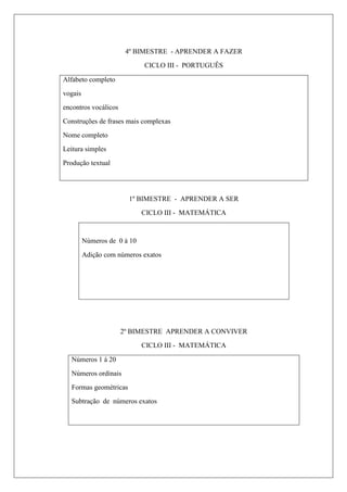 4º BIMESTRE - APRENDER A FAZER
CICLO III - PORTUGUÊS
Alfabeto completo
vogais
encontros vocálicos
Construções de frases mais complexas
Nome completo
Leitura simples
Produção textual
1º BIMESTRE - APRENDER A SER
CICLO III - MATEMÁTICA
Números de 0 à 10
Adição com números exatos
2º BIMESTRE APRENDER A CONVIVER
CICLO III - MATEMÁTICA
Números 1 á 20
Números ordinais
Formas geométricas
Subtração de números exatos
 