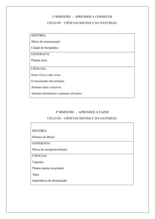 3º BIMESTRE - APRENDER A CONHECER
CICLO III - CIÊNCIAS SOCIAIS E DA NATUREZA
HISTÓRIA
Meios de comunicação
Cidade de Seropédica
GEOGRAFIA
Planeta terra.
CIÊNCIAS
Seres vivos e não vivos
O nascimento dos animais.
Animais úteis e nocivos.
Animais domésticos e animais silvestres.
4º BIMESTRE - APRENDER A FAZER
CICLO III - CIÊNCIAS SOCIAIS E DA NATUREZA
HISTÓRIA
História do Brasil
GEOGRAFIA
Meios de transporte/trânsito
CIÊNCIAS
Vegetais:
Plantas (partes da planta)
Água
Importância da alimentação
 