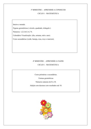 3º BIMESTRE - APRENDER A CONHECER
CICLO I - MATEMÁTICA
Inteiro e metade.
Figuras geométricas ( circulo, quadrado, triângulo )
Números: 1;2;3;4;5; 6,7 8.
Calendário Visualização. (dia, semana, mês e ano).
Cores secundárias (verde, laranja, rosa, roxo e marrom).
4º BIMESTRE - APRENDER A FAZER
CICLO I - MATEMÁTICA
Cores primárias e secundárias.
Formas geométricas
Números naturais de 0 a 10.
Adição com dezenas com resultados até 10.
 