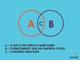 BA C
A – O QUE O SEU PÚBLICO QUER SABER
B – CONHECIMENTO QUE SUA EMPRESA POSSUI
C – CONTEÚDO RELEVANTE
 