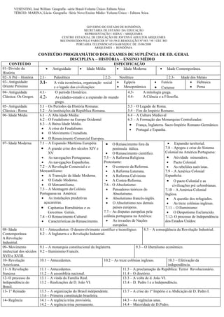 VESENTINI, José Willian- Geografia –série Brasil-Volume Único- Editora Ática
       TÉRCIO- MARINA, Lúcia- Geografia –Série Novo Ensino Médio- Volume Único – Editora Ática.



                                                      GOVERNO DO ESTADO DE RONDÔNIA
                                                    SECRETARIA DE ESTADO DA EDUCAÇÃO
                                                     REPRESENTAÇÃO / SEDUC / ARIQUEMES
                                        CENTRO ESTADUAL DE EDUCAÇÃO DE JOVENS E ADULTOS ARIQUEMES
                                       RECONHECIDO PELO PARECER Nº 101/98 E RESOLUÇÃO Nº 083 / 98 / CEE /RO
                                                PORTARIA TELENSINO 653/GAB/SEDUC DE 13/06/2008
                                                          ARIQUEMES - RONDÔNIA

                          CONTEÚDO PROGRAMÁTICO DOS EXAMES DE SUPLÊNCIA DE ED. GERAL
                                     DISCIPLINA – HISTÓRIA – ENSINO MÉDIO
    CONTEÚDO                                                                ESPECIFICAÇÃO
01- Divisão da               •    Antiguidade       •   Idade Média          • Idade Moderna             •   Idade Contemporânea.
História
02- A Pré – História      2.1-      Paleolítico                        2.2-     Neolítico                        2.3-     Idade dos Metais
03- Antiguidade:          3.1-      A vida econômica, organização social • Egípcia                     • Fenícia                • Hebraica
Oriente Próximo                     e o legado das civilizações:               • Mesopotâmica          • Cretense               • Persa
04- Antiguidade           4.1-       O período Homérico.                              4.3-      A mitologia grega.
Clássica: Os Gregos.      4.2-       As cidades-estado e a expansão do mundo          4.4-      A Ciência e a Filosofia.
                                     grego.
05- Antiguidade           5.1 – Os Períodos da História Romana:                       5.3 – O Legado de Roma.
Clássica : Roma           5.2 – As instituições da República Romana.                  5.4 – Fim do Império Romano.
06- Idade Média           6.1 – A Alta Idade Média:                                   6.4 – A Cultura Medieval
                          6.2 – O Feudalismo na Europa Ocidental                      6.5 – A Formação das Monarquias Centralizadas:
                          6.3 – A Baixa Idade Média.                                   • França, Inglaterra. Sacro Império Romano-Germânico.
                           • A crise do Feudalismo.                                    • Portugal e Espanha.
                           • O Movimento Cruzadista.
                           • O Renascimento Comercial Europeu.
07- Idade Moderna         7.1 – A Expansão Marítima Européia:          • O Renascimento fora da                 • Expansão territorial.
                           • A grande crise dos séculos XIV e               península itálica.                7.8 – Apogeu e crise do Sistema
                                XV                                     • O Renascimento científico.           Colonial na América Portuguesa:
                           • As navegações Portuguesas.              7.5 – A Reforma Religiosa                 • Atividade mineradora.
                           • As navegações Espanholas.               Protestante:                              • Pacto Colonial.
                          7.2 – A Revolução Comercial e o              • O contexto da Reforma.                • As rebeliões nativistas.
                          Mercantilismo:                               • A Reforma Luterana.                  7.9 – A América Colonial
                           • A Transição da Idade Moderna.             • A Reforma Calvinista                 Espanhola:
                           • O Estado Moderno.                         • A Contra-Reforma.                     • O pacto Colonial e as
                           • O Mercantilismo.                        7.6 – O Absolutismo:                          civilizações pré colombianas.
                          7.3 – A Montagem da Colônia                  • Pensadores teóricos do               7.10 – A América Colonial
                          Portuguesa na América:                            Absolutismo.                      Inglesa.
                           • As instalações produtivas                 • Absolutismo francês-inglês.           • A questão dos refugiados.
                             açucareiras.                              • O Absolutismo nos demais              • As treze colônias inglesas.
                           • Capitanias Hereditárias e os                   países europeus.                  7.11 – O Iluminismo:
                                Governos Gerais.                     7.7 – As disputas européias pela          • O Despotismo Esclarecido.
                          7.4 – O Renascimento Cultural:             colônia portuguesa na América:           7.12- O processo de Independência
                           • Características do Renascimento.          • As invasões de Nações                dos Estados Unidos:
                                                                            européias.
08- Idade                 8.1 – Antecedentes: O desenvolvimento científico e tecnológico.       8.3 – A conseqüência da Revolução Industrial.
Contemporânea             8.2 – A Inglaterra e a Revolução Industrial.
A Revolução
Industrial.
09- Movimento             9.1 – A monarquia constitucional da Inglaterra.                9.3 – O liberalismo econômico.
intelectual dos séculos   9.2 – Iluminismo Francês.
XVII e XVIII.
10- Revolução             10.1 – Antecedentes.                      10.2 – As treze colônias inglesas.        10.3 – Efetivação da
Americana.                                                                                                    independência.
11- A Revolução           11.1 – Antecedentes.                                  11.3 – A proclamação da República: Terror Revolucionário.
francesa                  11.2 – A assembléia nacional.                         11.4 – O diretório.
12- O processo da         13.1 – A vinda da Família Real.                       13.3 – A volta de d. João VI.
Independência do          13.2 – Realizações de D. João VI.                     13.4 – D. Pedro I e a Independência.
Brasil.
13- 1° Reinado            13.5 – A organização do Brasil independente.          13.7 – A crise do 1º Império e a Abdicação de D. Pedro I.
                          13.6 – Primeira constituição brasileira.
14- Regência              14.1 – A regência trina provisória.                   14.3 – As regências unas.
                          14.2 – A regência trina permanente.                   14.4 – Maioridade de D.Pedro.
 