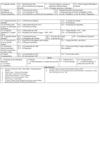 15- Segundo reinado        15.1 – Pacificação do País.             • A lavoura cafeeira e iniciativas       15.4 – Fim do regime Monárquico
                           15.2 – Bases econômicas do Segundo          industriais, Barão de Mauá.          no Brasil.
                           Reinado:                               15.3 – O regime escravista e a abolição.
16- Regime                 16.1 – O Governo provisório.                         16.4 – Hegemonia política da cafeicultura.
Republicano e a            16.2 – A Constituição de 1891.                       16.5 – A industrialização do Brasil na República Velha.
Primeira Republica         16.3 – O Coronelismo e a política dos Governadores. 16.6 – Fim da 1ª República: a crise do Estado Oligárquico.



17- A primeira Guerra      17.1 – A Política das Alianças.                                            17.2 – A eclosão do conflito.
Mundial                                                                                               17.3 – O Armistício.
18- O Período entre        18.1 – A Revolução Russa de 1917.                                          18.3 – O Nazismo da Alemanha.
guerras. As ideologias     18.2 – O Fascismo na Itália.
totalitárias.
19- A segunda              19.1 – A Revolução de 1930.                                                19.3 – Vargas Ditador: 1937 – 1945.
República e o Estado       19.2 – Presidência de Getúlio Vargas – 1934 –1937.                         19.4 – A Constituição de 1937.
Novo.
20- A segunda Guerra       20.1 – A expansão Nazista.                 20.3 – O avanço dos aliados           20.5 – Conseqüências da guerra.
Mundial                    20.2 - A propagação do conflito.           20.4 – A derrota do eixo.
21- A “Guerra Fria” e      21.1 – Guerra Fria: Divergência entre aliados.                   21.3 – Criação da ONU e da OTAN.
as crises do Pós           21.2 – O bloqueio de Berlim.
Guerra.
22- O processo             22.1 – A Constituição de 1946.                                             22.3 – Os governos Dutra, Vargas, Kubitschek e
político-partidário        22.2 – O Populismo.                                                        Jânio Quadros.
brasileiro no período
de 1945 a 1964.
23- Brasil                 23.1 – A Constituição da 1967.                                             23.3 – Os Governos atuais
Contemporâneo              23.2 – Os Governos pós 1967.
                                                                              ARTES
1 - A Semana da Arte Moderna                1.3 Pintura                                   2.1 – A Bossa Nova                      2.3 – O cinema Novo
Brasileira                                  2 – Cultura Brasileira: A cultura dos anos 60 2.2 – A Jovem Guarda                    3 – A cultura Brasileira: A
1.1 A música                                e 70                                                                                  cultura dos anos 80 e 90.
1.2 Literatura
                                                                          BIBLIOGRAFIA
 •   Fascismo do Telecurso 2.000 – Ensino Médio – Fundação Roberto           •  Vicentino, Cláudio: História Geral, São Paulo: Scipione, 2002.
     Marinho                                                                 •  Pazzinato, Alceu Luiz, Senise, Maria Helena, História Moderna e Conteporânea, volume
 •   Jacques Aquino – História das Sociedades                                   único, São Paulo ed. Ática – 200.
 •   Saroni Daros – História das Civilizações
 •   Ademar Martins Marques – 54 Nova História
 •   Módulos I e II do Sistema modular. ( Arte)
 •   História Geral – Ensino Médio.
 •   Vicentino, Cláudio, Origo Gianpaolo; História para o ensino Médio:
     História Geral e do Brasil, São Paulo, Ed. Scipione 2005.
 