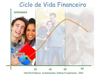 20 40 60 80
Ciclo de Vida Financeiro
HALFELD,Mauro. Investimentos. Editora Fundamento, 2001
 