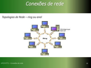 22
Conexões de rede
Topologias de Rede – ring ou anel
UFCD 0771 – Conexões de rede
 