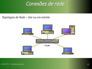 25
Conexões de rede
Topologias de Rede – star ou em estrela
UFCD 0771 – Conexões de rede
 