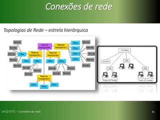 31
Conexões de rede
Topologias de Rede – estrela hierárquica
UFCD 0771 – Conexões de rede
 