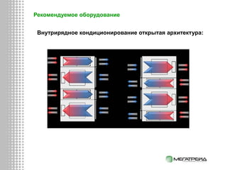 Внутрирядное кондиционирование открытая архитектура:
Рекомендуемое оборудование
 
