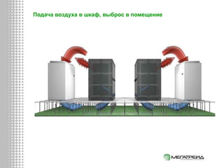 Подача воздуха в шкаф, выброс в помещение
 