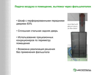 Подача воздуха в помещение, вытяжка через фальшпотолок
• Шкаф с перфорированными передними
дверями 83%
• Сплошная стальная задняя дверь
• Использование прецизионных
кондиционеров по периметру
помещения
• Возможна реализация решения
без применения фальшпола
 
