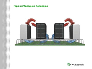 Горячие/Холодные Коридоры
 