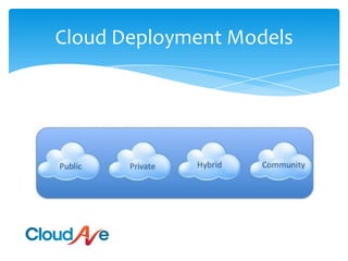 Cloud Deployment Models