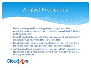 Analyst PredictionsThe industry is poised for strong growth through 2014, when worldwide cloud services revenue is projected to reach $148.8 billion – Gartner, June 2010Public IT cloud will be over 25% of the net-new growth in traditional IT products between now and 2014 – IDC, June 2010The global market for enterprise cloud-based services will grow from $12.1 billion in 2010 to $35.6 billion in 2015 –Analysys Mason, 2010IaaS, PaaS and SaaS software and services sales globally accounted for $20.3 billion in 2009, predicting a market size of $100.4 billion by 2016 – Wintergreen Research