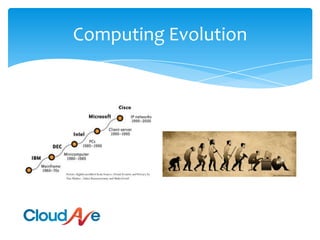 Computing Evolution