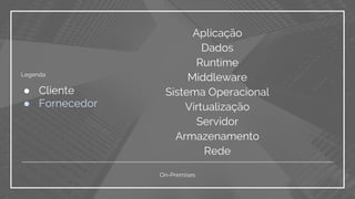 On-Premises
Aplicação
Dados
Runtime
Middleware
Sistema Operacional
Virtualização
Servidor
Armazenamento
Rede
● Cliente
● Fornecedor
Legenda
 