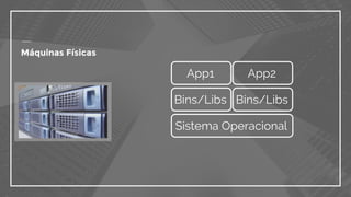 Máquinas Físicas
Sistema Operacional
Bins/Libs Bins/Libs
App1 App2
 