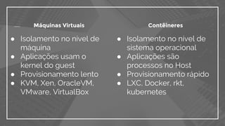 Máquinas Virtuais Contêineres
● Isolamento no nível de
máquina
● Aplicações usam o
kernel do guest
● Provisionamento lento
● KVM, Xen, OracleVM,
VMware, VirtualBox
● Isolamento no nível de
sistema operacional
● Aplicações são
processos no Host
● Provisionamento rápido
● LXC, Docker, rkt,
kubernetes
 
