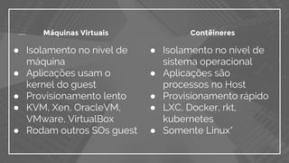 Máquinas Virtuais Contêineres
● Isolamento no nível de
máquina
● Aplicações usam o
kernel do guest
● Provisionamento lento
● KVM, Xen, OracleVM,
VMware, VirtualBox
● Rodam outros SOs guest
● Isolamento no nível de
sistema operacional
● Aplicações são
processos no Host
● Provisionamento rápido
● LXC, Docker, rkt,
kubernetes
● Somente Linux*
 