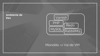 Ambiente de
Dev
Monolito => Vai de VM
PHP
MySQL
Redis
Varnish
RabbitMQ
 