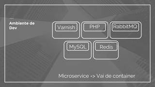 Ambiente de
Dev
Microservice => Vai de container
PHP
MySQL Redis
Varnish RabbitMQ
 