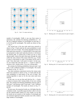 −1


                                                                                                                       −1.5


                                                                                                                        −2


                                                                                                                       −2.5




                                                                                 Blocking probability (in log scale)
                                                                                                                        −3


                                                                                                                       −3.5


                                                                                                                        −4                                                   # of wavelength=5
                                                                                                                                                                                     simulation
                                                                                                                       −4.5                                                          numerical


                                                                                                                        −5


                                                                                                                       −5.5


                                                                                                                        −6
                                                                                                                              0    0.01     0.02       0.03     0.04       0.05       0.06        0.07      0.08        0.09   0.1
                                                                                                                                                                Arrival rate for a s−d pair
               Fig. 14.   Case 3: 16 nodes mesh torus.
                                                                              Fig. 15.                                            Blocking prob. of 16 node network for path of length 3.



number of wavelengths. Trafﬁc is one way from source to
destination. We calculate the blocking probabilities (          ).   b c¤                                              −1

We use 4 different numbers of wavelengths on each link i.e.
2 ¦ „ e
    2          2b                                                                                                      −1.5

  , ,      and     wavelengths. The results are shown in Fig.
                                                                                                                        −2
5 - Fig. 8.
                                                                                                                       −2.5
                                                                                 Blocking probability (in log scale)
   The second case is the nine node mesh torus network as
shown in Fig. 9. Each node has the same probability to send                                                             −3

packet to the rest of nodes. The routing algorithm for the nine                                                        −3.5

node mesh torus network is: 1) shortest path: If one node want
                                                                                                                        −4                                                         # of wavelength=20
to send packet to other node inside the network, it will choose                                                                                                                               simulation
                                                                                                                                                                                              numerical
the shortest path. 2) column ﬁrst: If there are two or more                                                            −4.5


shortest paths, choose the path which goes through the node                                                             −5

within the same column of the source node ﬁrst, e.g., if node                                                          −5.5
0 wants to send packet to node 4, the packet will be sent to
node 3 ﬁrst, then node 3 will send it to node 4. In this case,                                                          −6
                                                                                                                         0.25       0.3         0.35      0.4        0.45         0.5       0.55           0.6         0.65    0.7
                                                                                                                                                                Arrival rate for a s−d pair
we can reckon that each link has         
                                            ¦ ¤ £
                                               pairs to share its
resources with. Among which, are new coming paths.
                                    §                                         Fig. 16.                                            Blocking prob. of 16 node network for path of length 3.
   We simulate the blocking probabilities between node 3 and
node 4 with 4 different numbers of wavelengths. The results
are shown in Fig. 10 - Fig 13.
                                                                                                                        −1
   The third simulation experiment involves the sixteen node
mesh torus network as shown in Fig. 14. Each node has the                                                              −1.5


same probability to send packet to the rest of nodes. The                                                               −2

routing algorithm is same as for the nine node mesh torus                                                              −2.5
                                                                                 Blocking probability (in log scale)




network.
   In this case, we can see that each link has
                                                           pairs¦ ¤ £                                                  −3



                                                    ¦
                                                              




to share its resource with. Among which,        are new coming                                                         −3.5


pairs. We simulate the blocking probabilities between node 5                                                            −4                                                   # of wavelength=30

and node 7 and between node 4 and node 7 with 3 different                                                              −4.5
                                                                                                                                                                                      simulation
                                                                                                                                                                                      numerical

numbers of wavelengths. The results are shown in Fig. 15 -
                                                                                                                        −5
Fig 20.
   In most cases, the numerical results are a bit higher than the                                                      −5.5


simulation results. A possible reason for this is that we do not                                                        −6
                                                                                                                         0.5              0.6             0.7               0.8                 0.9                1           1.1
use the reduced trafﬁc model [17], [18]. Finally, we see that                                                                                                   Arrival rate for a s−d pair


the results are not sensitive to the number of wavelength and
                                                                              Fig. 17.                                            Blocking prob. of 16 node network for path of length 3.
our numerical approach remains accurate even with a relative
large number of wavelengths.
 
