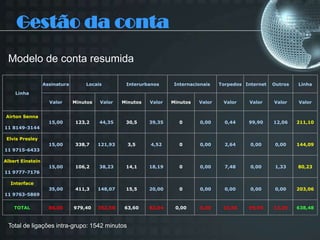 Ciclo de VendaContratoVendaPós VendaPré VendaVendaCustomizar a ofertaO que é gestão de celularEstrutura:Pós VendaSuporte ao usuárioPré VendaAnálise da contaA parceria começa após a venda!