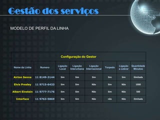 Estrutura de atendimento treinada para pós-vendaContelePontos críticos de telefonia móvel corporativa:Conta sem transparência