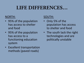 NORTH:
• 95% of the population
has access to shelter
and food
• 95% of the population
has access to a
functioning education
system
• Excellent transportation
methods (paved roads)
SOUTH:
• Only 5% of the
population has access
to shelter and food
• The south lack the right
technologies and are
politically unstable
 