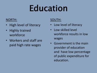 Education
NORTH:
• High level of literacy
• Highly trained
workforce
• Workers and staff are
paid high rate wages
SOUTH:
• Low level of literacy
• Low skilled level
workforce results in low
wages
• Government is the main
provider of education
and have low percentage
of public expenditure for
education.
 