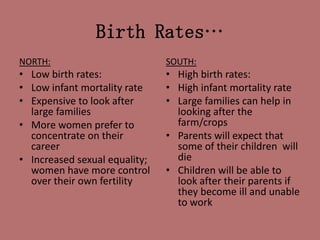 Birth Rates…
NORTH:
• Low birth rates:
• Low infant mortality rate
• Expensive to look after
large families
• More women prefer to
concentrate on their
career
• Increased sexual equality;
women have more control
over their own fertility
SOUTH:
• High birth rates:
• High infant mortality rate
• Large families can help in
looking after the
farm/crops
• Parents will expect that
some of their children will
die
• Children will be able to
look after their parents if
they become ill and unable
to work
 