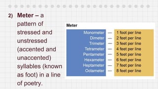 2) Meter – a
pattern of
stressed and
unstressed
(accented and
unaccented)
syllables (known
as foot) in a line
of poetry.
 